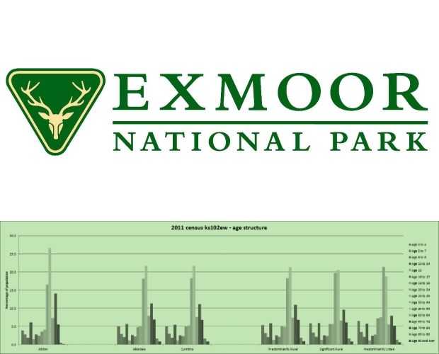 Neighbourhood Planning in Exmoor National Park