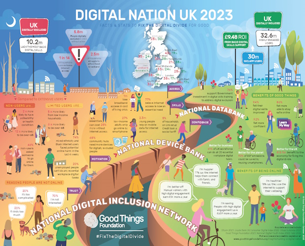 Bridging the Digital Divide: Enhancing Rural Digital Inclusion