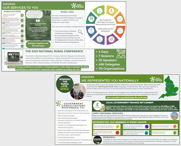 Rural Services Network Achievements 2023 – 2024