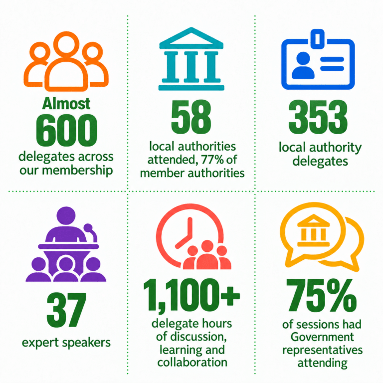 NRC2026 In Numbers Infograhic